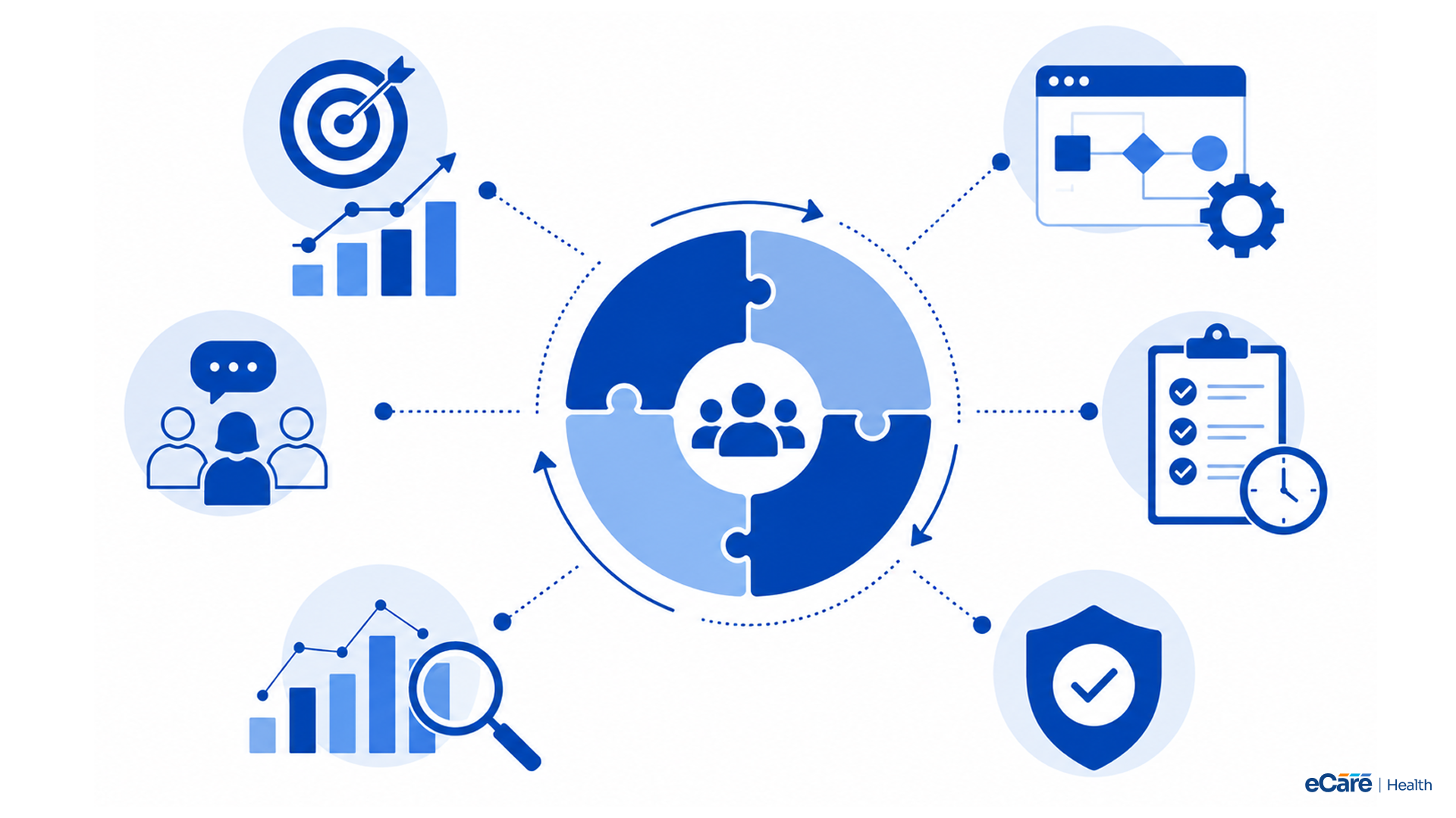Building a FHIR-first integration layer