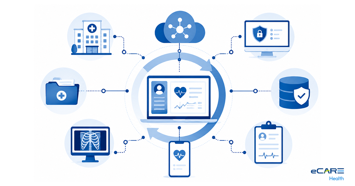 EHR Interoperability in 2026: Your Roadmap to True Data Liquidity