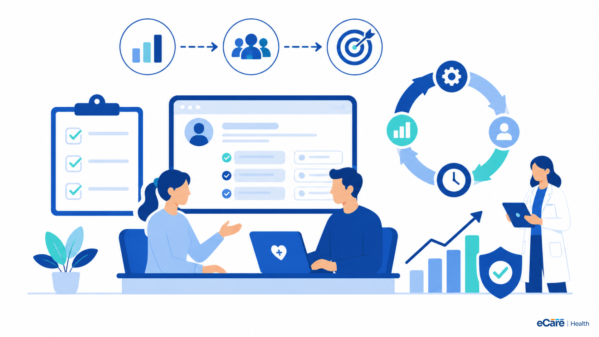 Closing the pre-visit gap with digital intake