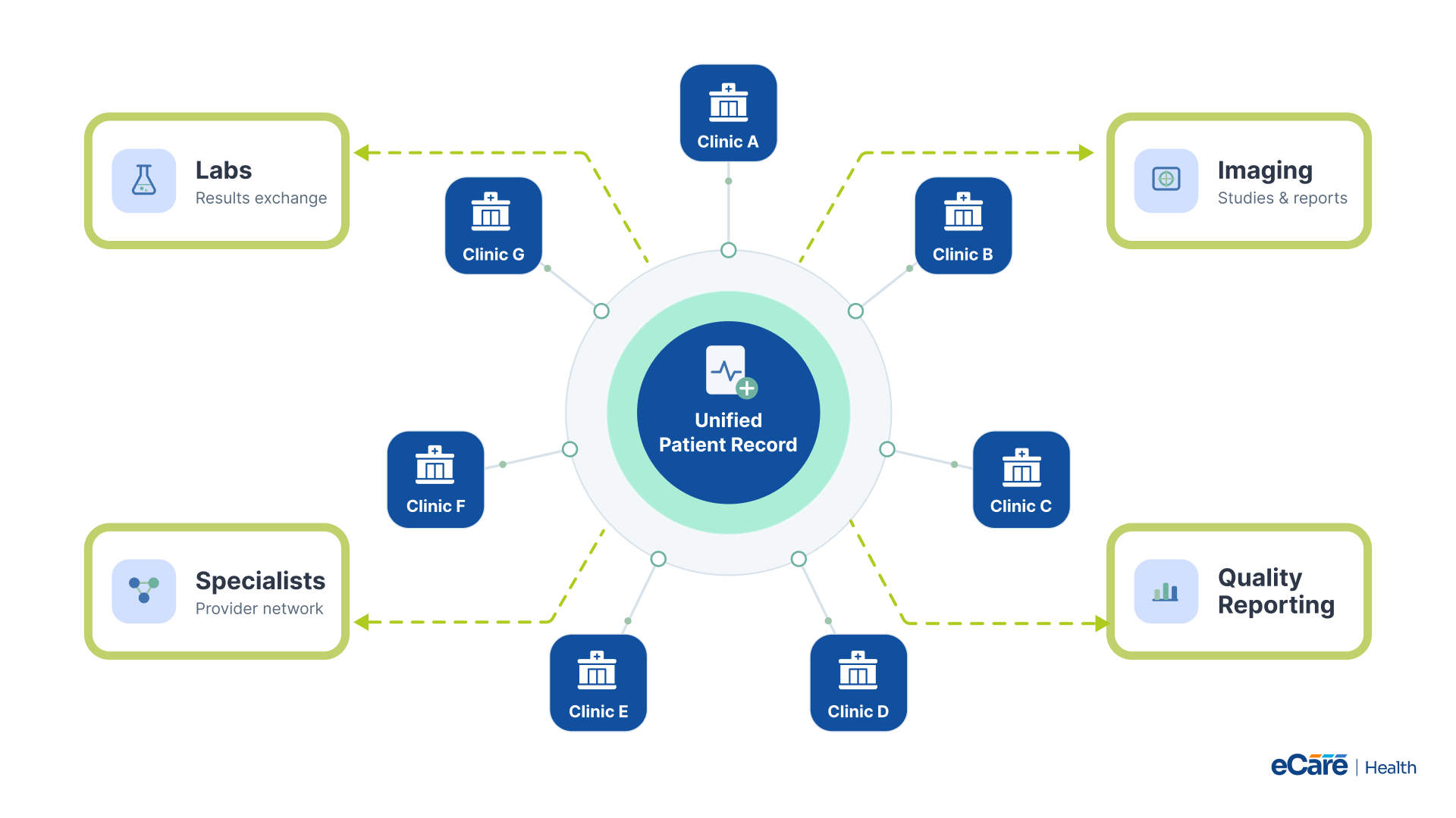 Implementation phases
