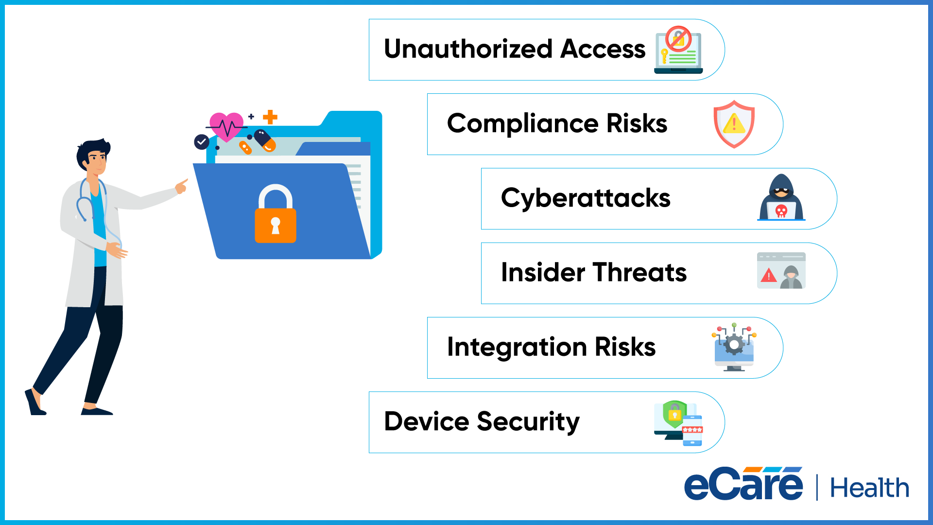 A clinician beside a padlocked patient folder linked to six labelled threats to mental health records: unauthorized access, compliance risks, cyberattacks, insider threats, integration risks and device security.