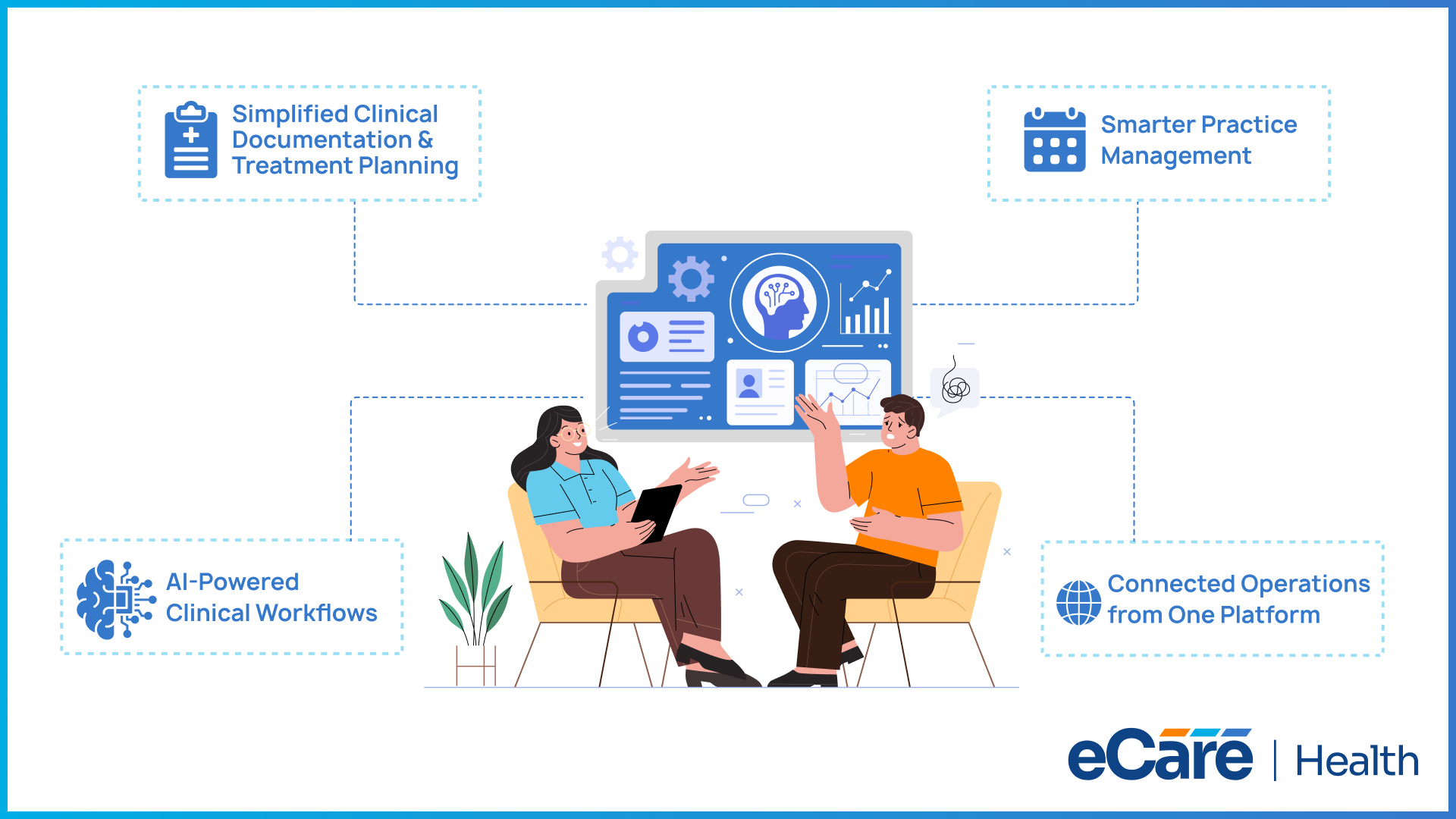 An illustration of a therapy session alongside eCareHealth's core behavioral health EHR capabilities and workflows.