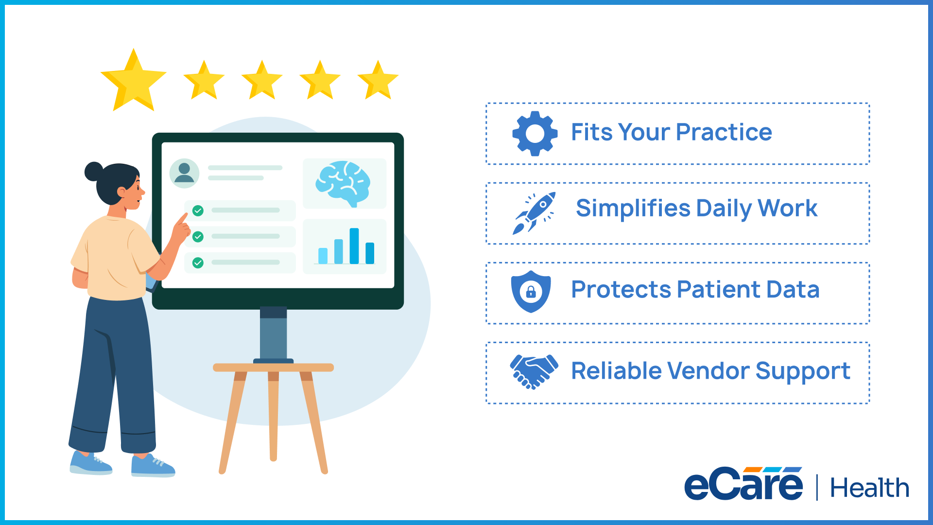 Illustration of eCareHealth EHR highlighting data protection and reliable vendor support.