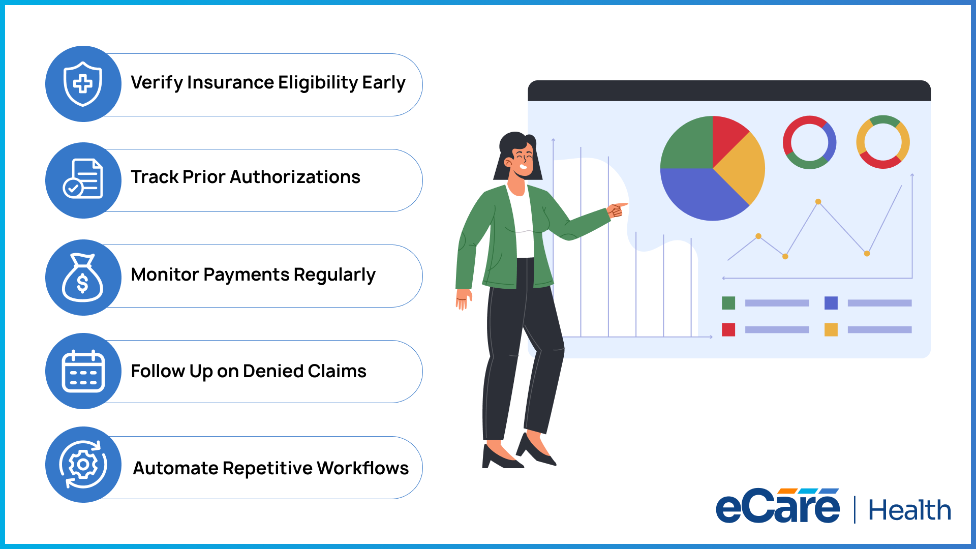 Best practices for optimizing behavioral health revenue cycle management: verify insurance eligibility early, track prior authorizations, monitor payments regularly, follow up on denied claims, and automate repetitive workflows.