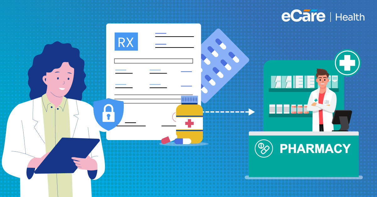 E-prescribing for psychiatry (EPCS): a provider sending a secured Rx, protected by a lock shield, electronically to a pharmacy.