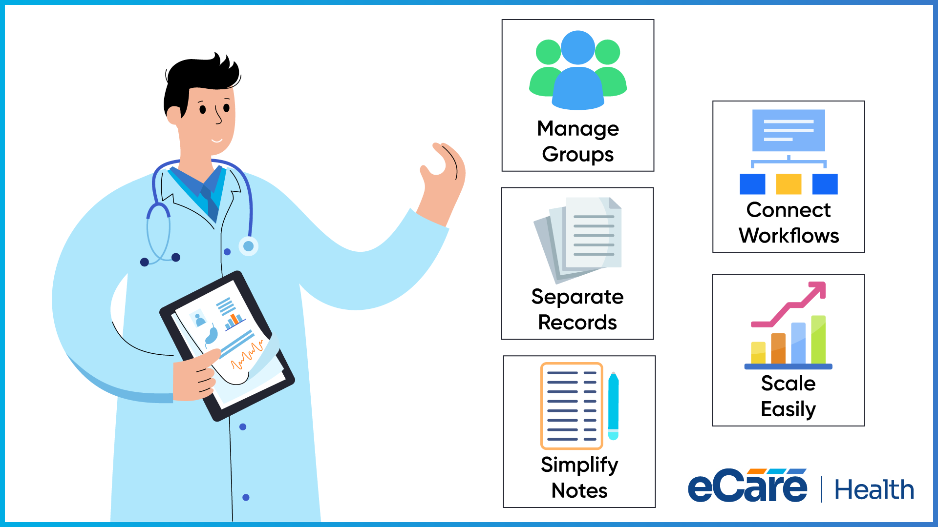 A clinician with a tablet beside five eCareHealth group therapy capabilities: manage groups, separate records, simplify notes, connect workflows, and scale easily.