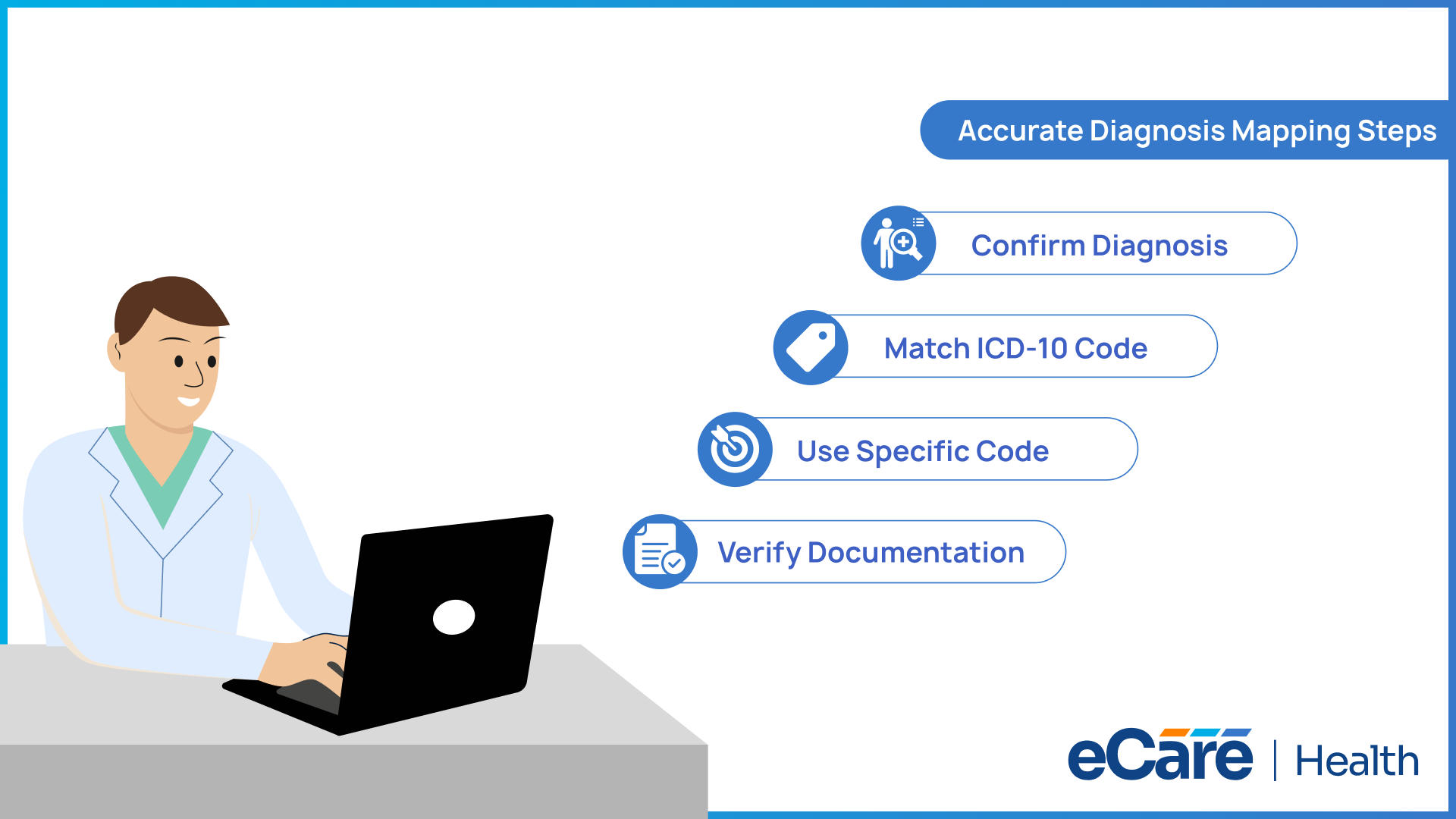 Accurate diagnosis mapping steps to crosswalk DSM-5-TR to ICD-10-CM billing codes: confirm diagnosis, match ICD-10 code, use specific code, and verify documentation.