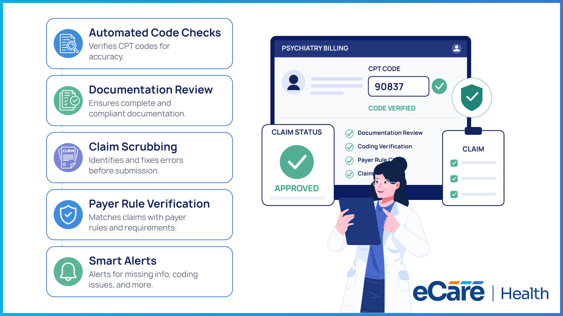 Infographic of psychiatry billing software features that improve CPT coding accuracy: automated code checks, documentation review, claim scrubbing, payer rule verification, and smart alerts, with a claim marked approved.