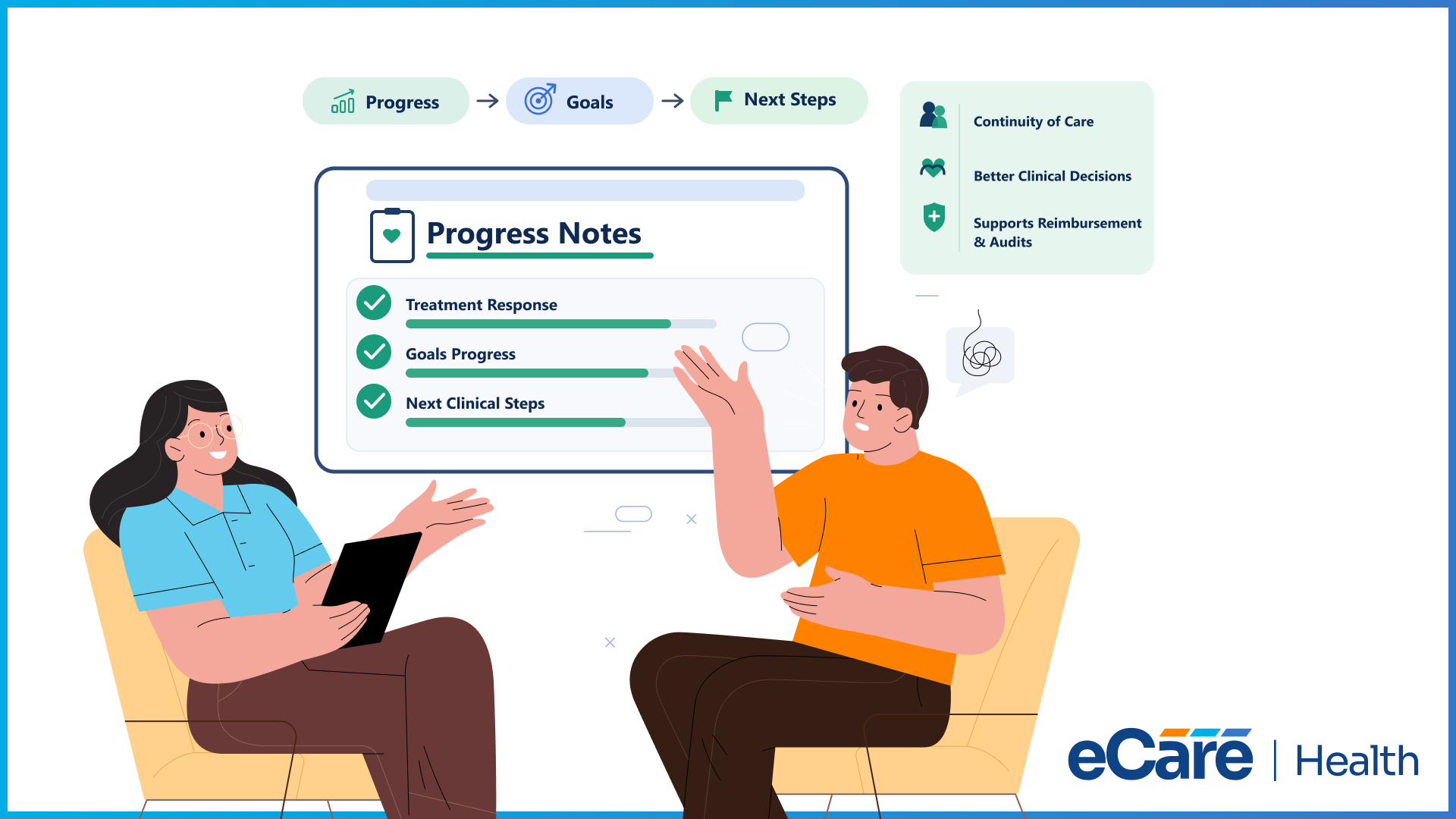 Mental health progress notes tracking treatment response, goals progress, and next clinical steps to support continuity of care, better clinical decisions, and reimbursement and audits.