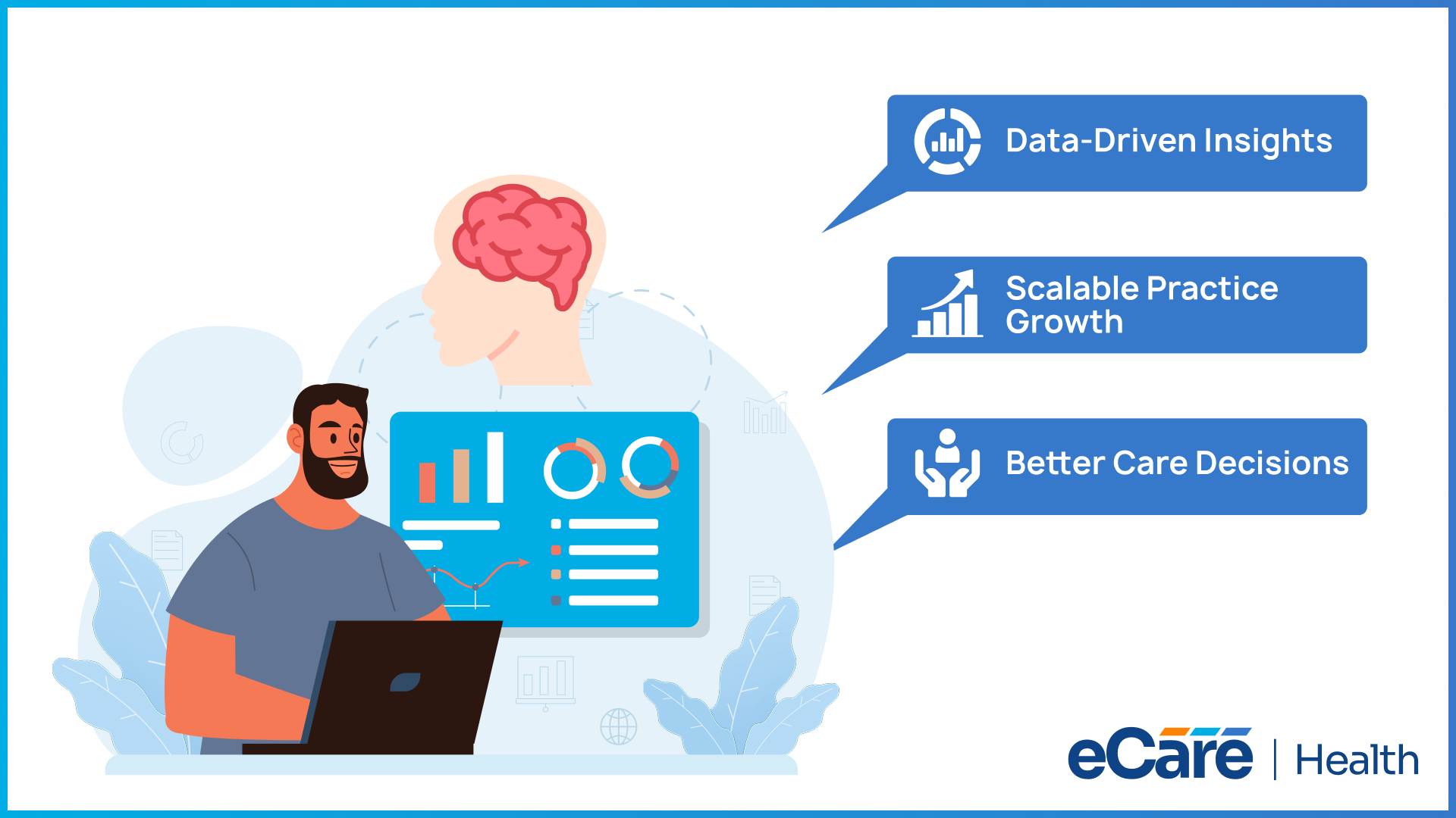 eCareHealth EHR dashboard showing data-driven insights, scalable practice growth, and better care decisions.