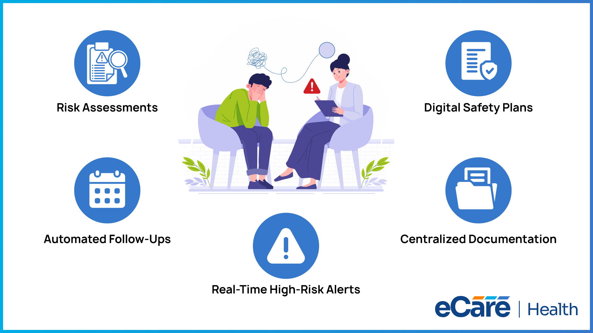 Infographic highlighting crisis management EHR features like risk assessments, safety plans, alerts, and automated follow-ups for patient safety.