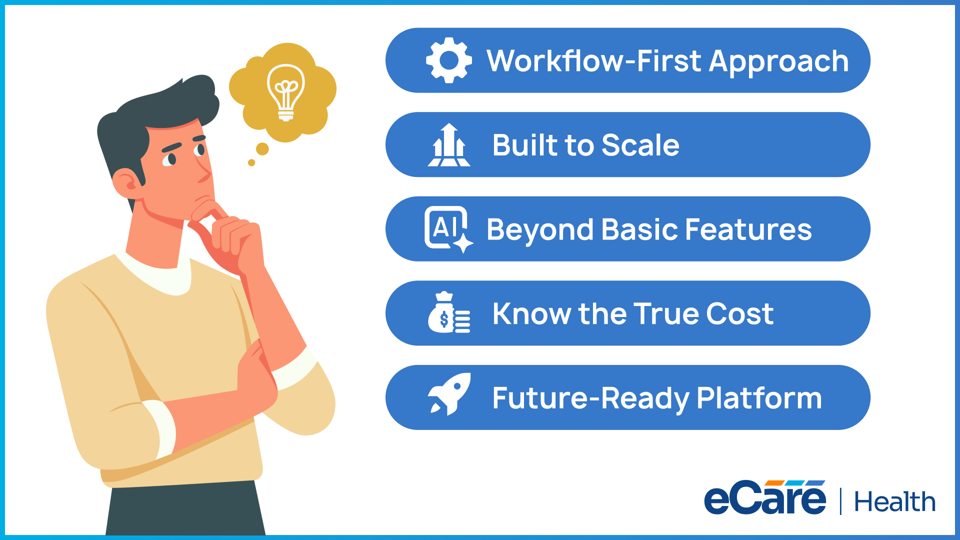 Infographic outlining how to evaluate group practice software: workflow-first approach, built to scale, beyond basic features, know the true cost, and future-ready platform.