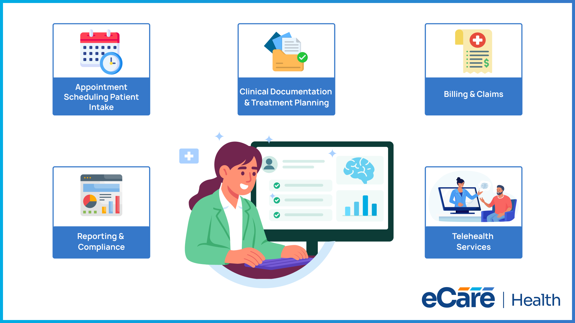 Diagram of key behavioral health workflows to map before EHR setup: appointment scheduling and patient intake, clinical documentation and treatment planning, billing and claims, reporting and compliance, and telehealth services.