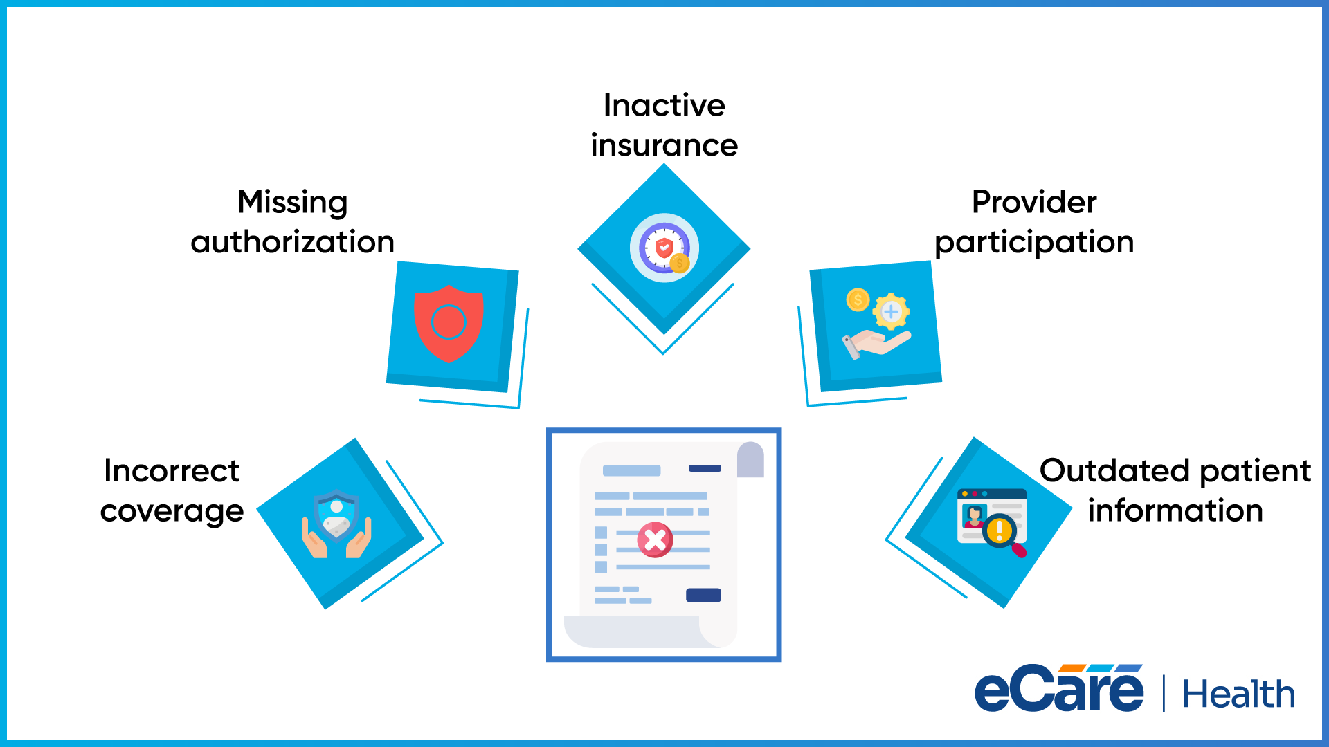 A rejected claim form surrounded by the five most common causes of mental health insurance denials: incorrect coverage, missing authorization, inactive insurance, provider participation, and outdated patient information.