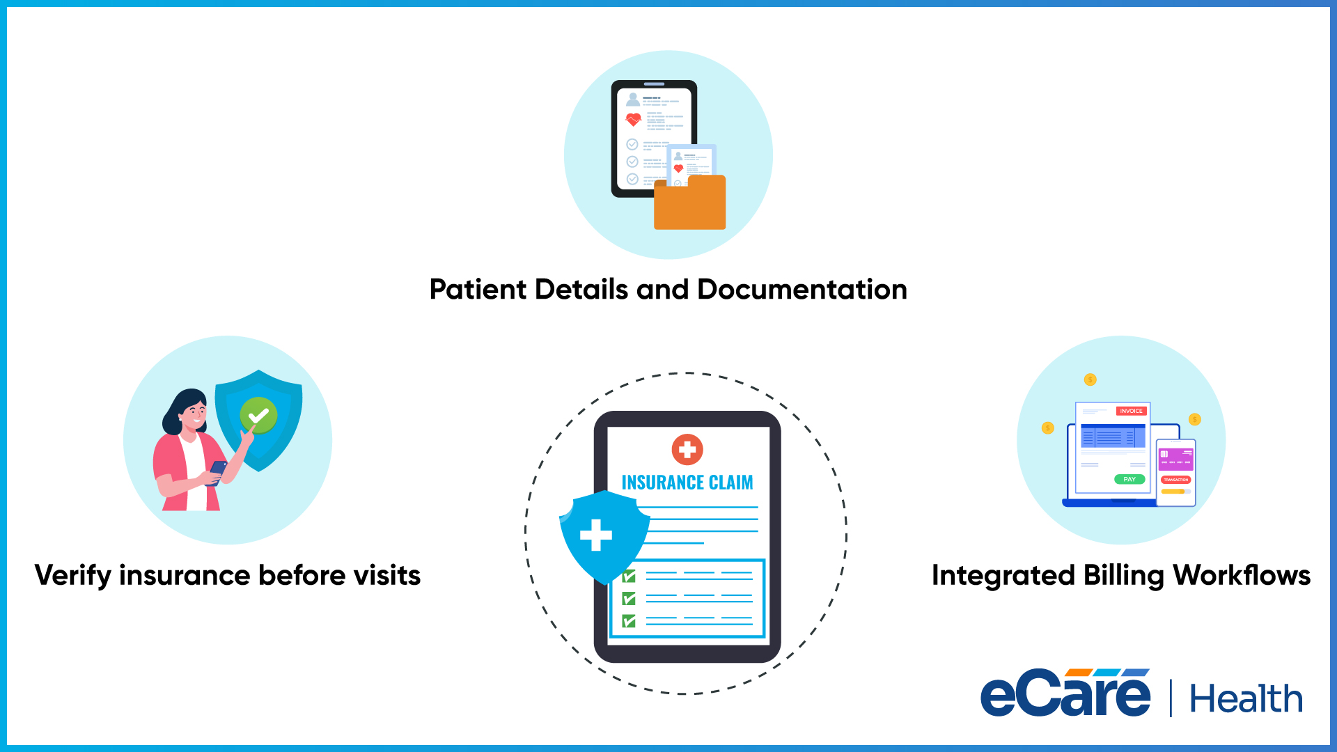 An insurance claim on a tablet surrounded by patient details and documentation, verifying insurance before visits, and integrated billing workflows.