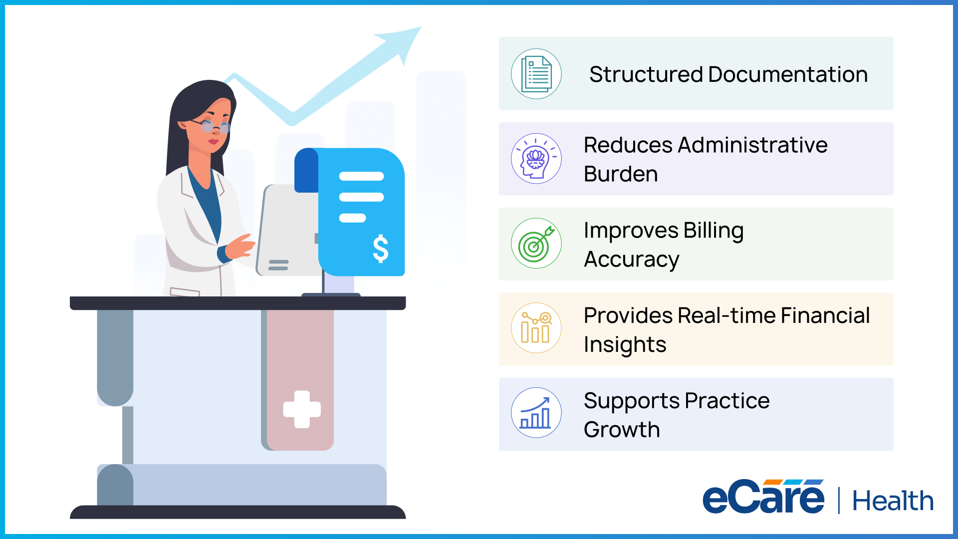 How integrated psychiatry billing software improves practice efficiency: structured documentation, reduced administrative burden, improved billing accuracy, real-time financial insights, and practice growth.