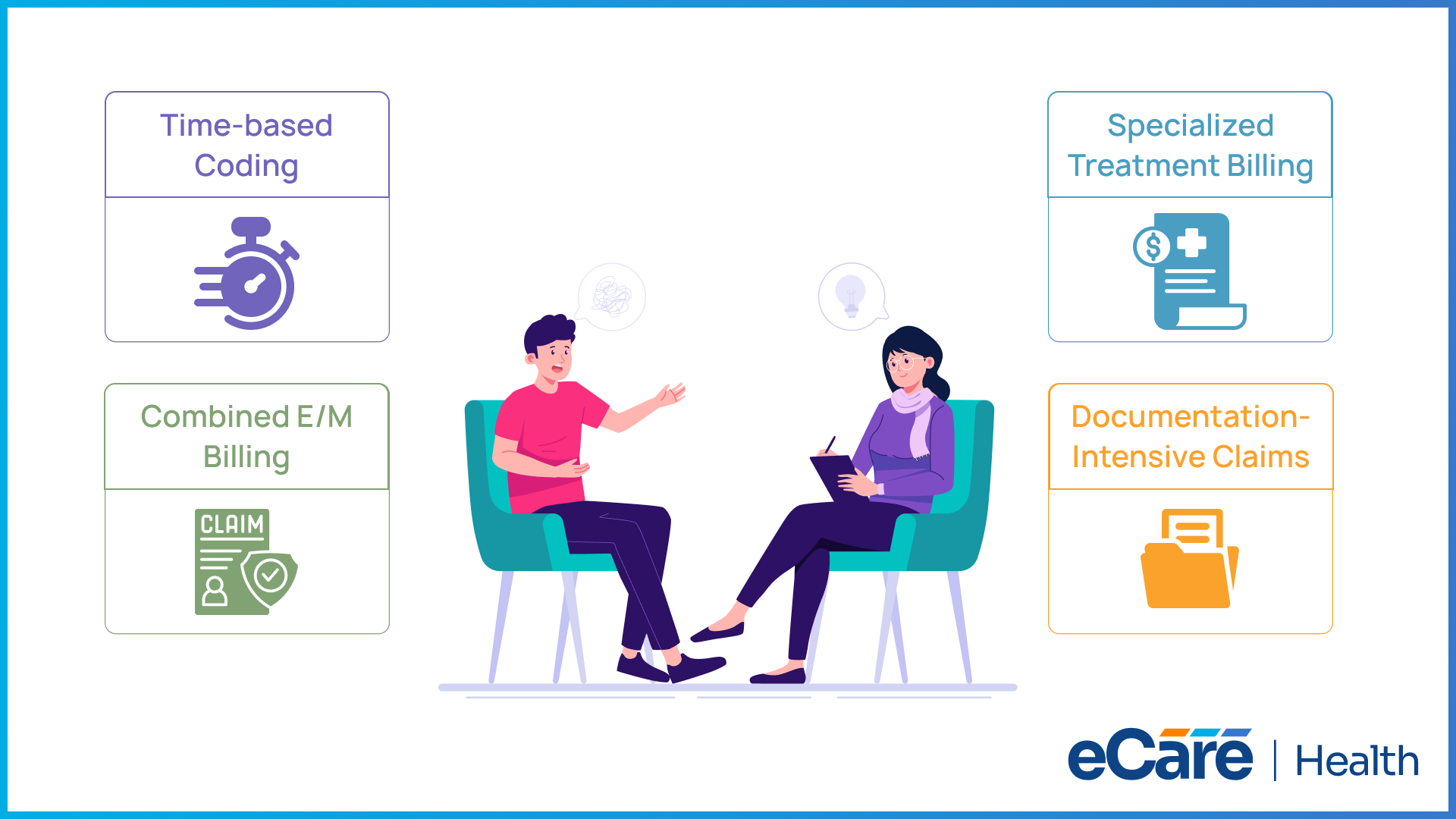 What makes psychiatry billing different from other medical specialties: time-based coding, combined E/M billing, specialized treatment billing, and documentation-intensive claims around a therapy session.
