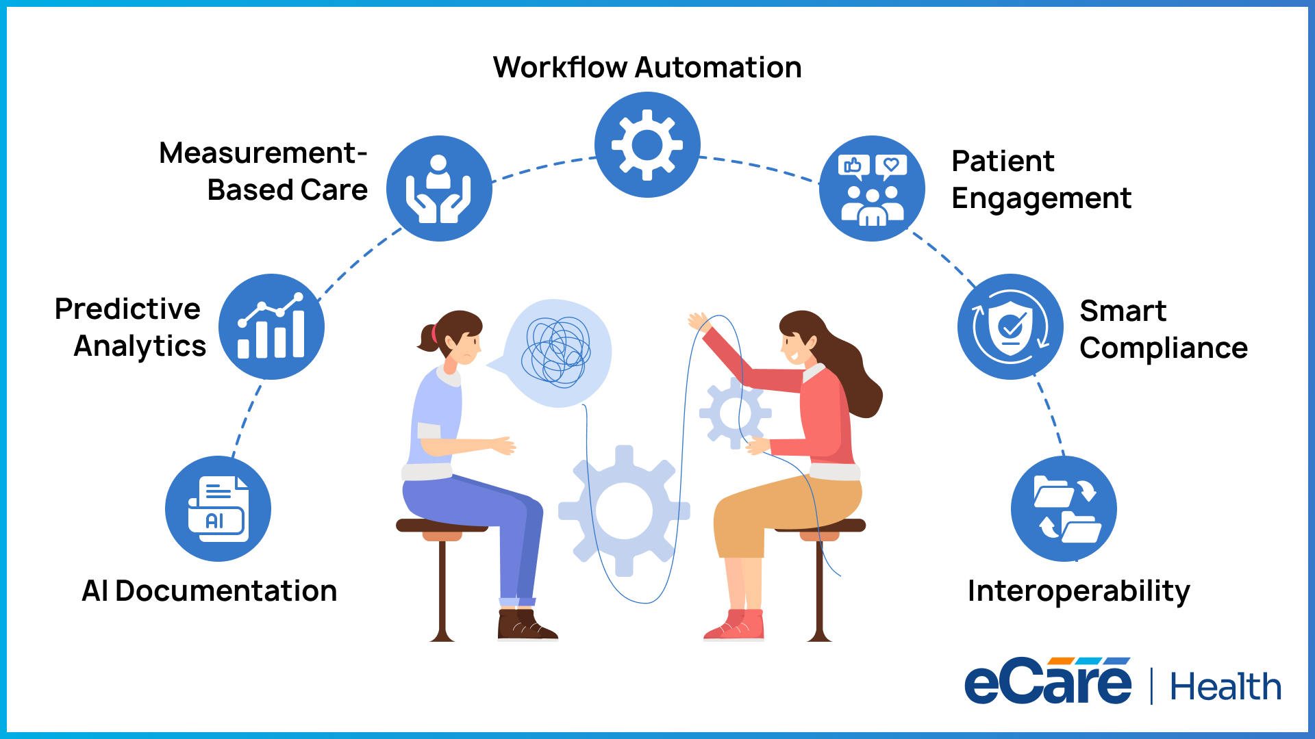 Future trends shaping psychiatry EHR software: AI documentation, predictive analytics, measurement-based care, workflow automation, patient engagement, smart compliance, and interoperability.