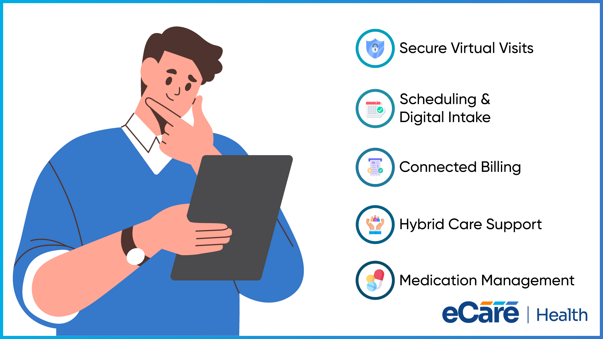 A provider holding a tablet beside five eCareHealth capabilities: secure virtual visits, scheduling and digital intake, connected billing, hybrid care support, and medication management.