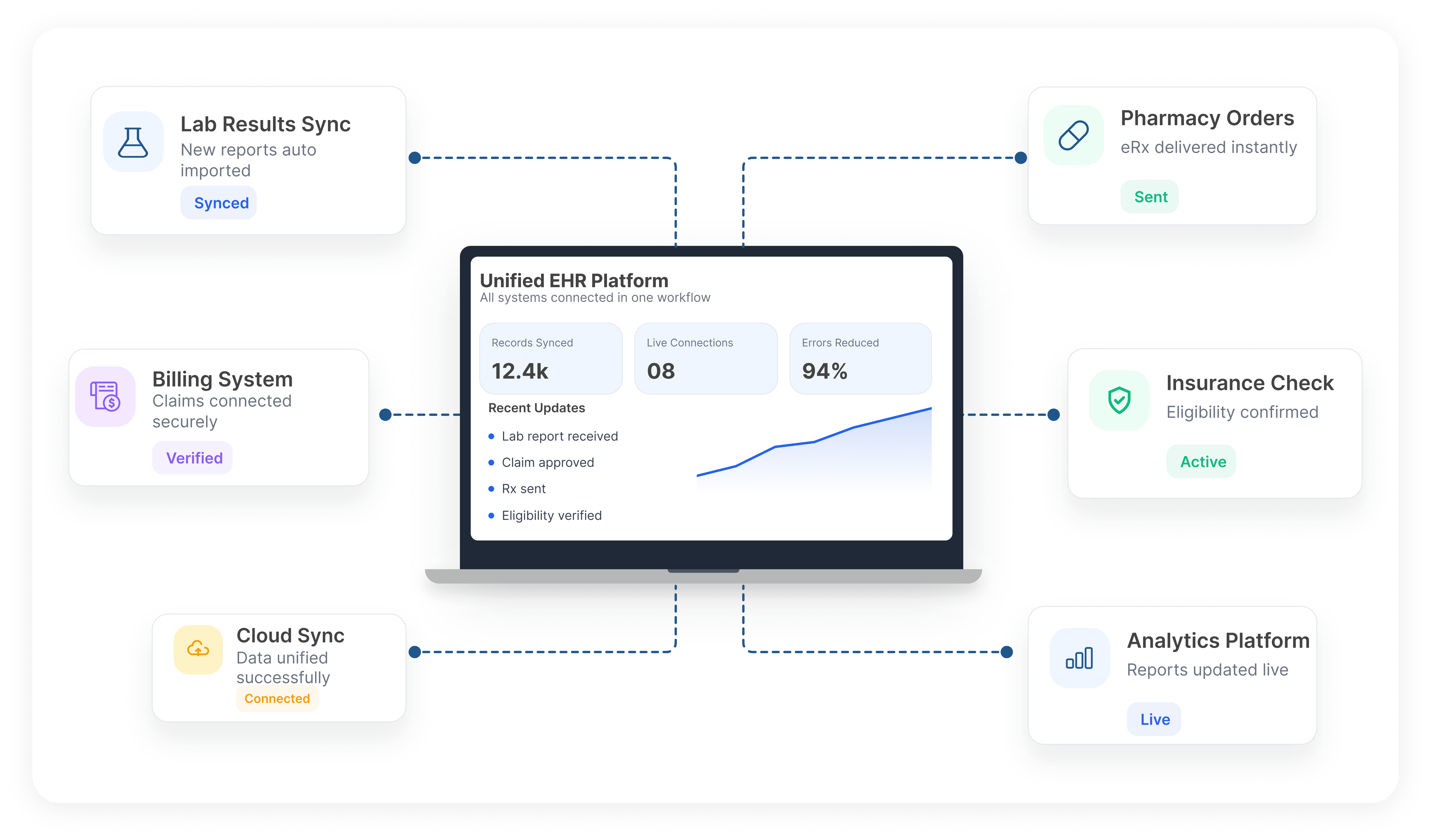 Integration feature image
