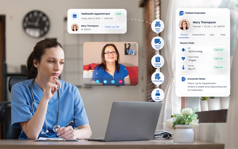 A clinician on a video visit with a patient, beside the eCareHealth telehealth appointment card and a patient overview with recent vitals
