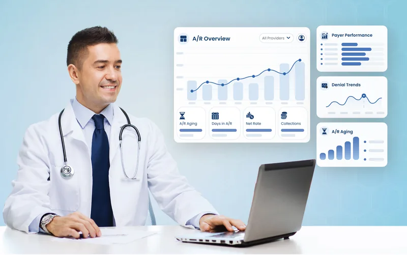 eCareHealth A/R analytics: an accounts receivable overview with days in A/R, net rate and collections beside payer performance and denial trend charts
